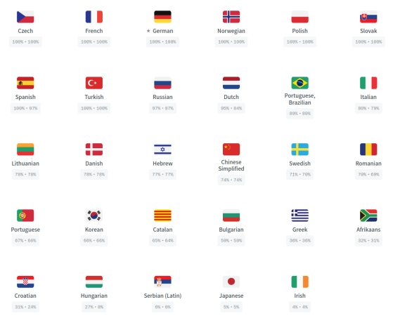 When we approve you, click the flag